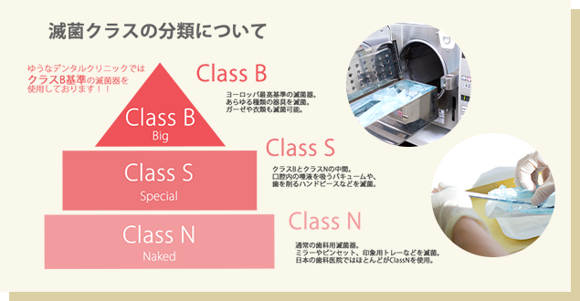 徹底した院内感染予防対策