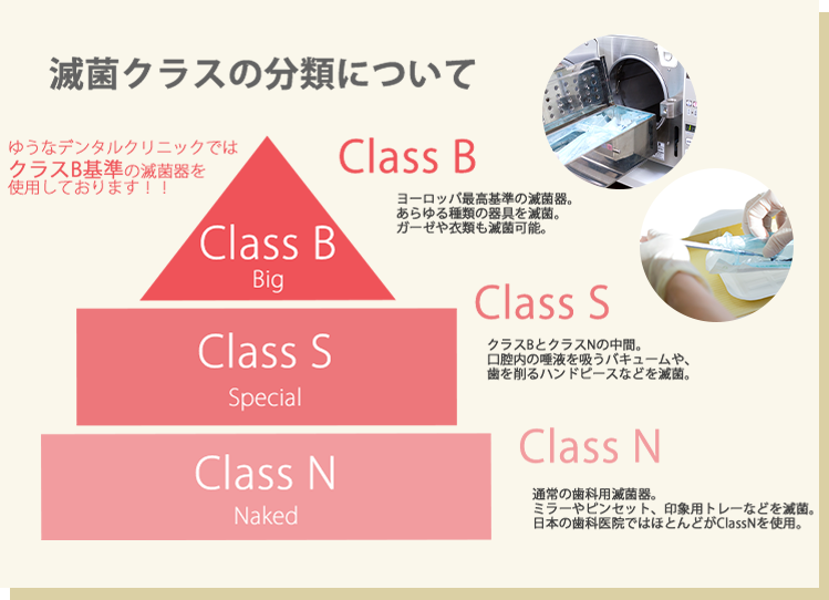 徹底した院内感染予防対策