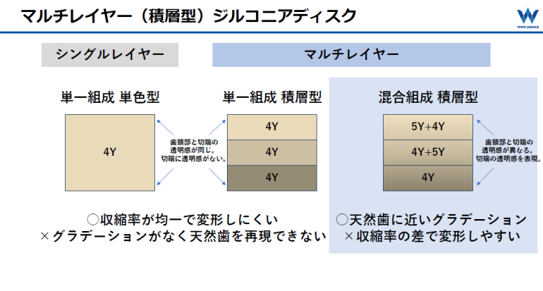 ジルコンパール4
