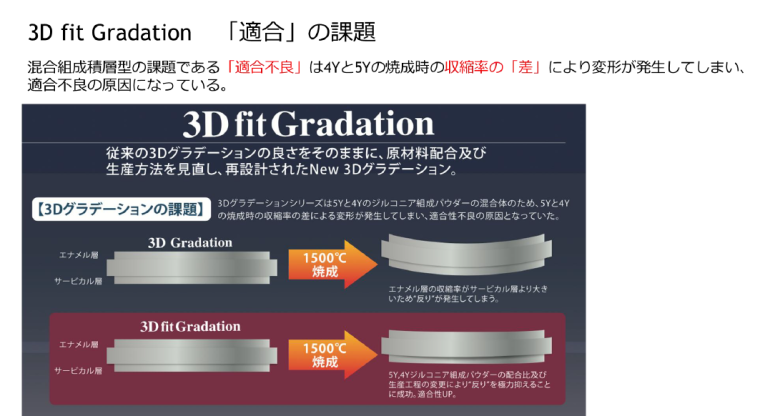 ジルコンパール5