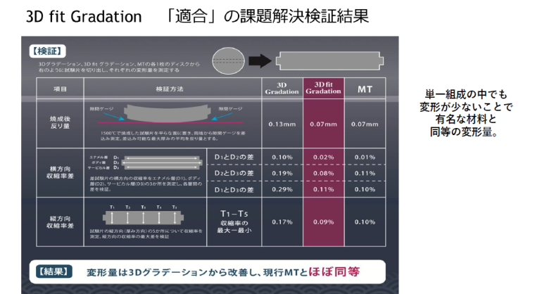 ジルコンパール6